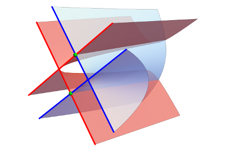 Intersecting algebraic varieties